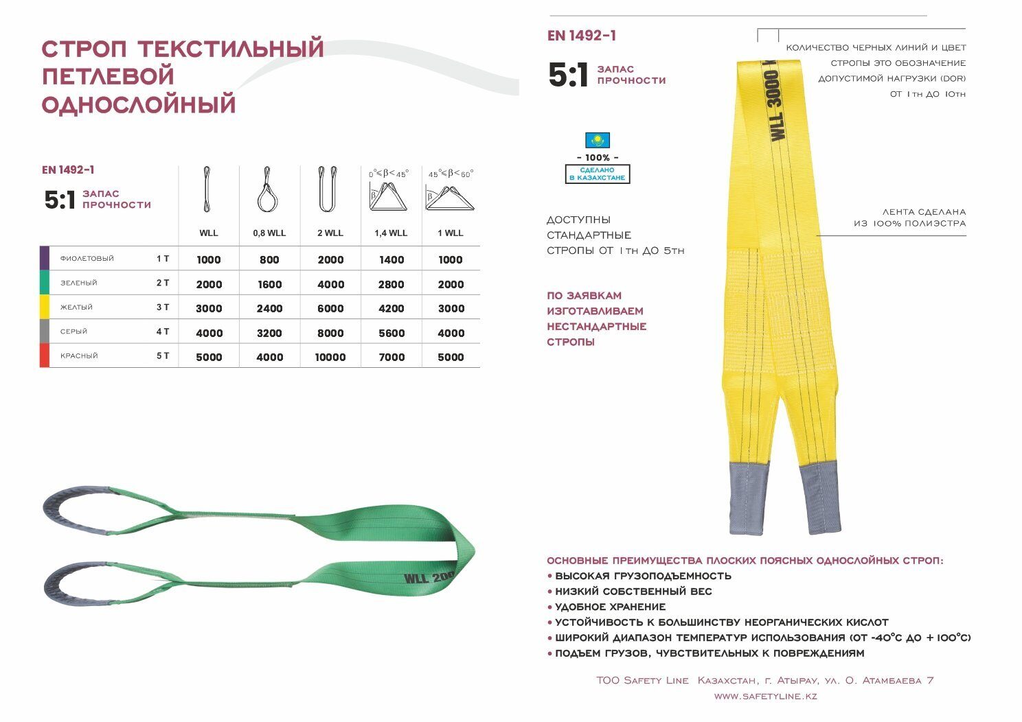 Выберите картинки на которых представлен петлевой строп