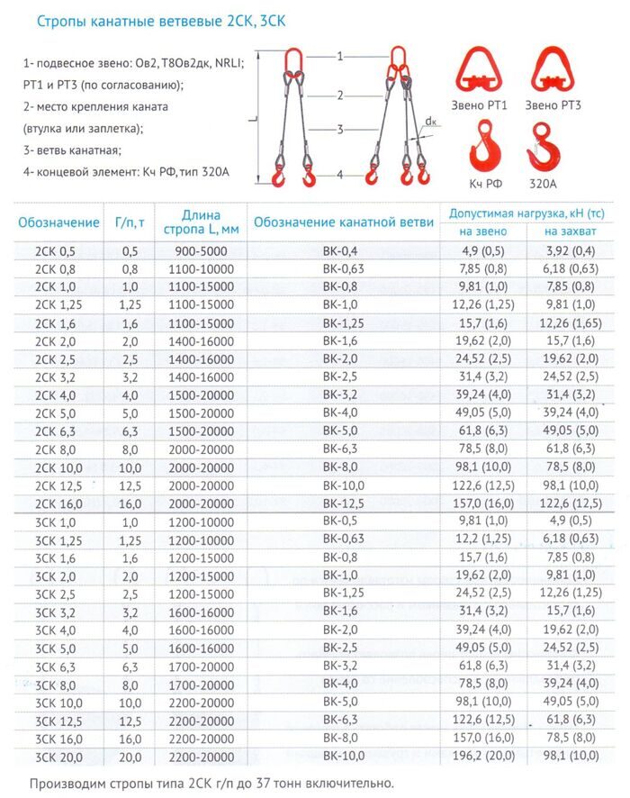 Длина стропа. Строп канатный 4ск таблица. Строп 4ск1 расшифровка. Расшифровать марку стального стропа 2ск-1.6/1000. Строп 2ск-2.0/2000 расшифровка.