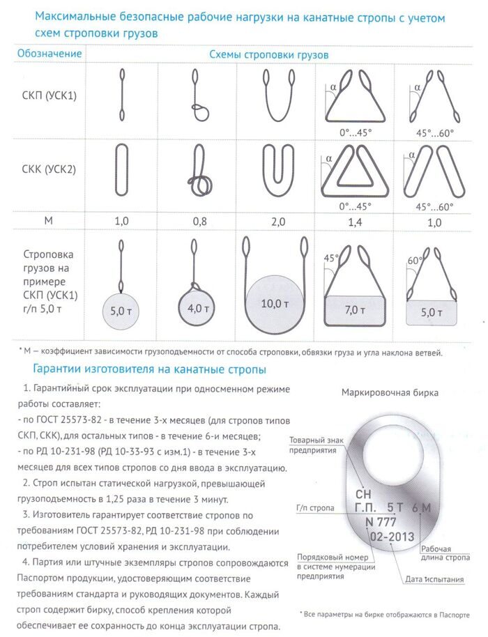 Бирки на стропах образец